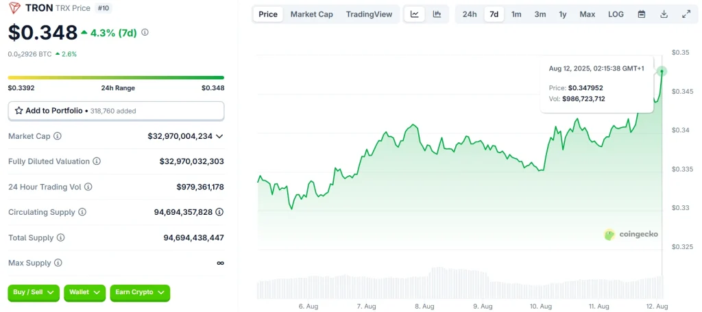 tron-price