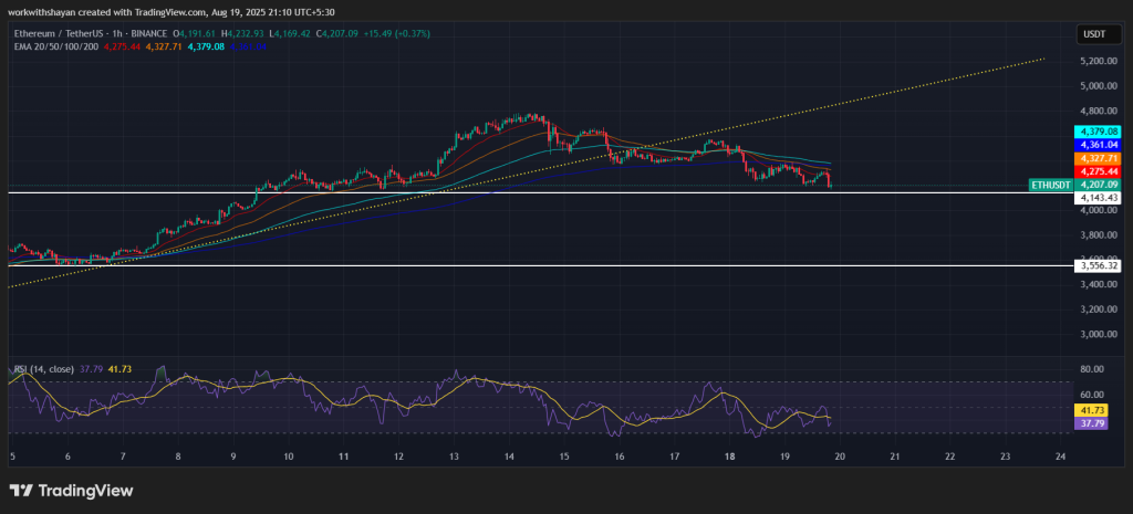 ETH/USD Price Chart: TradingView