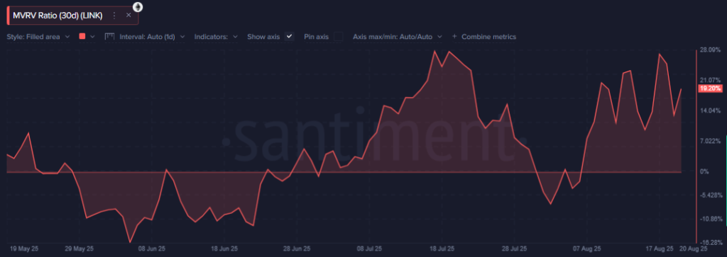 Why Is Whale Activity Driving Chainlink Price Higher in August?