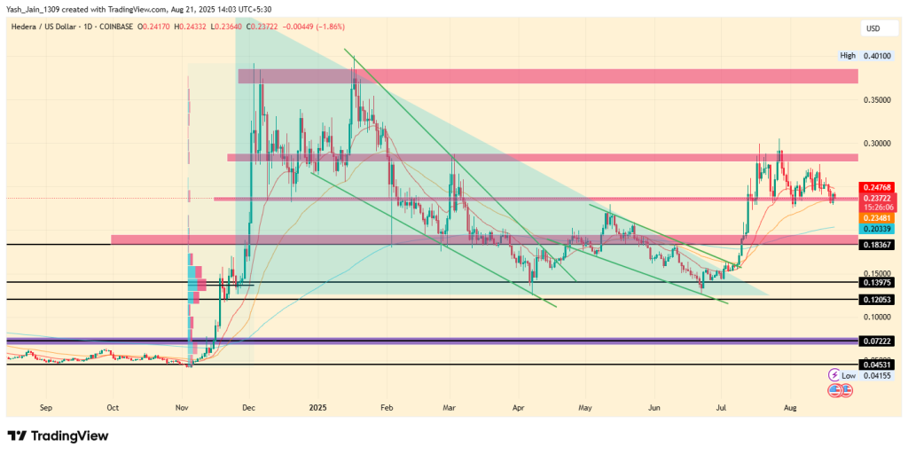 Hbar Price