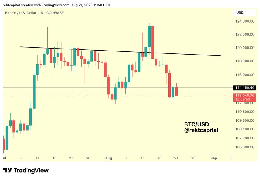 ⚠️CRIPTOVALUTE: Criptovalute in calo prima del discorso di Powell: Bitcoin ed Ethereum sotto pressione