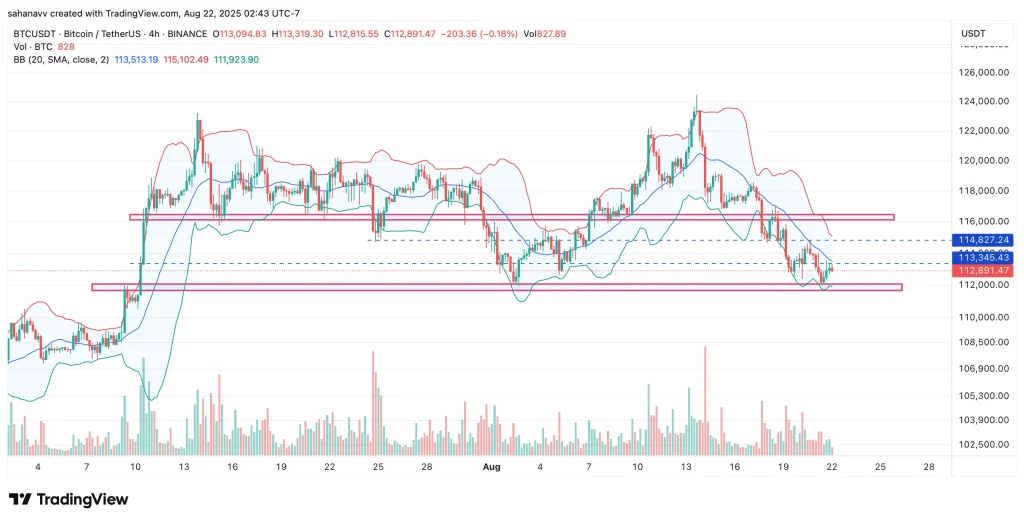 bitcoin price