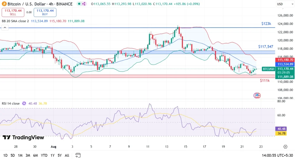 BTC Price 22-8-25