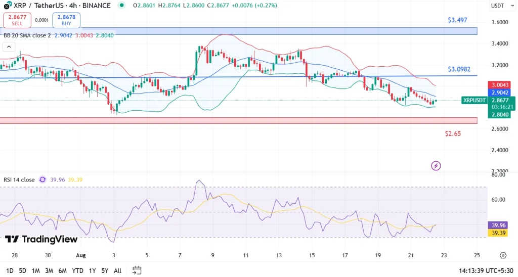 XRP Price 22-8-25