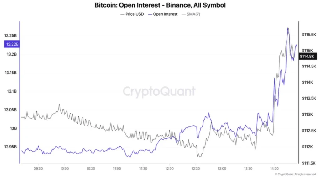 BTC OI Binance