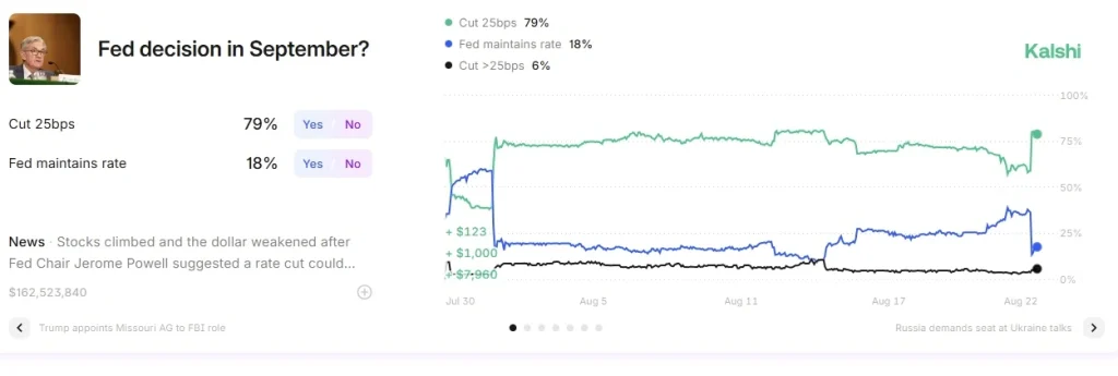 Kalshi data
