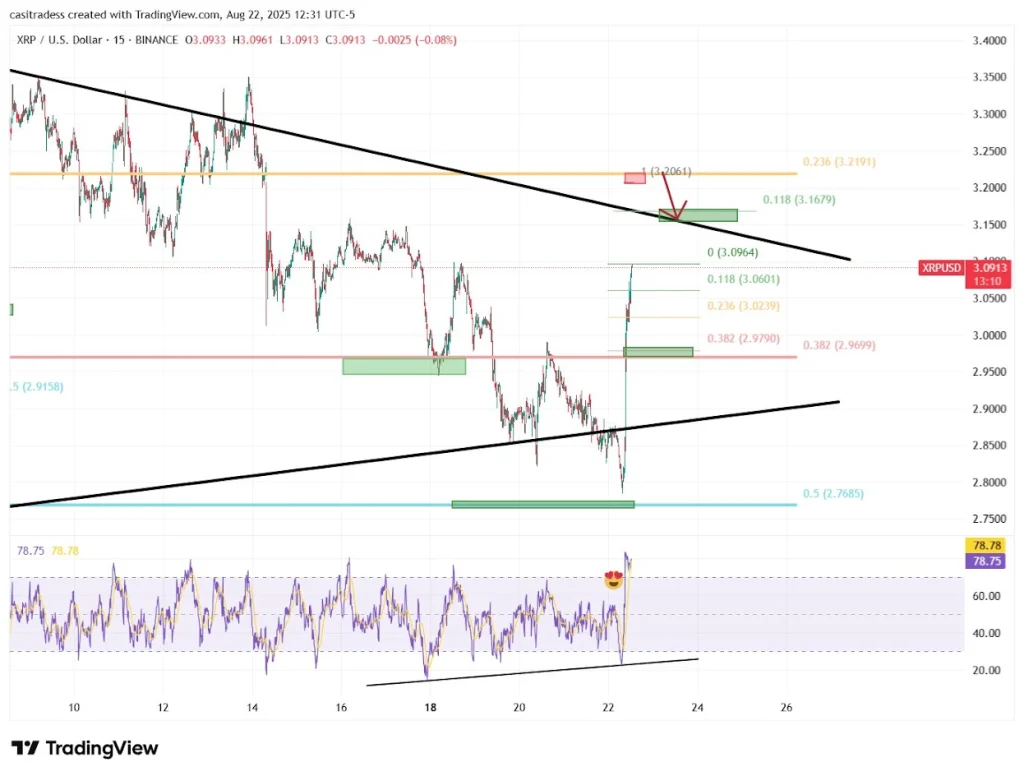 XRP Price Analysis