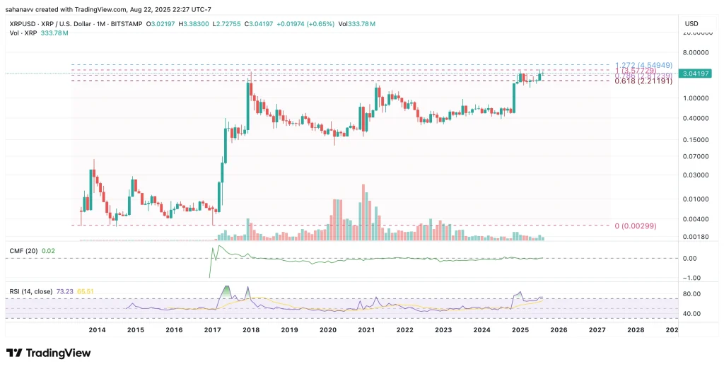 xrp price
