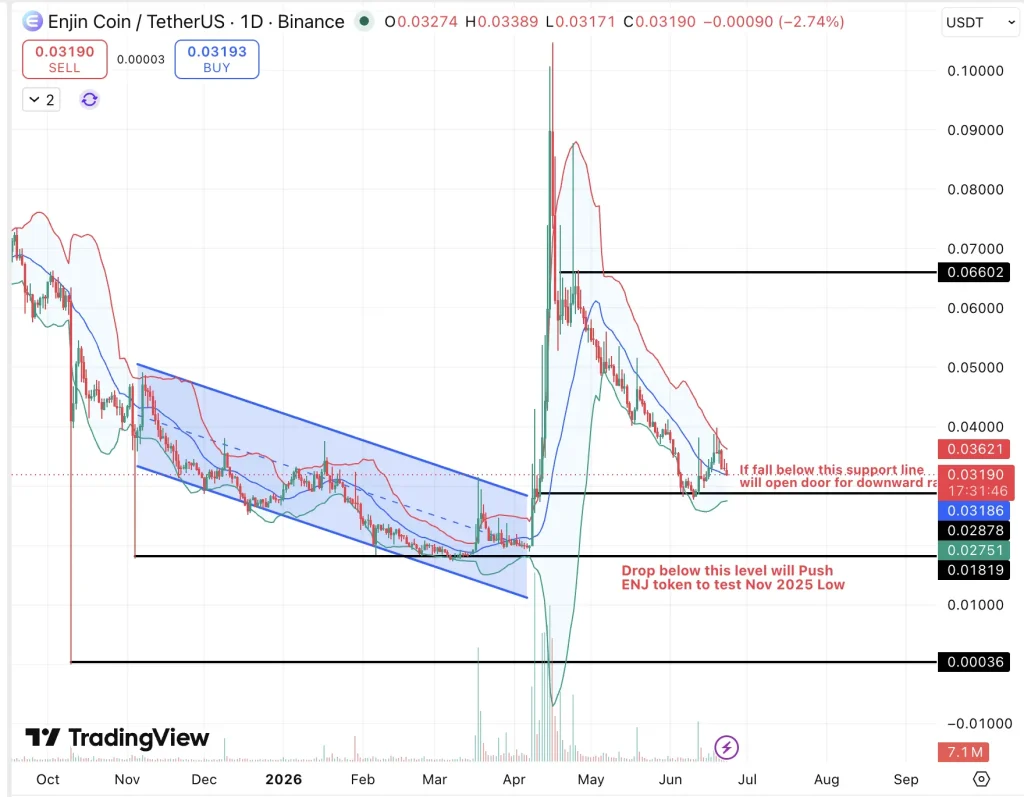 ENJIN Price chart
