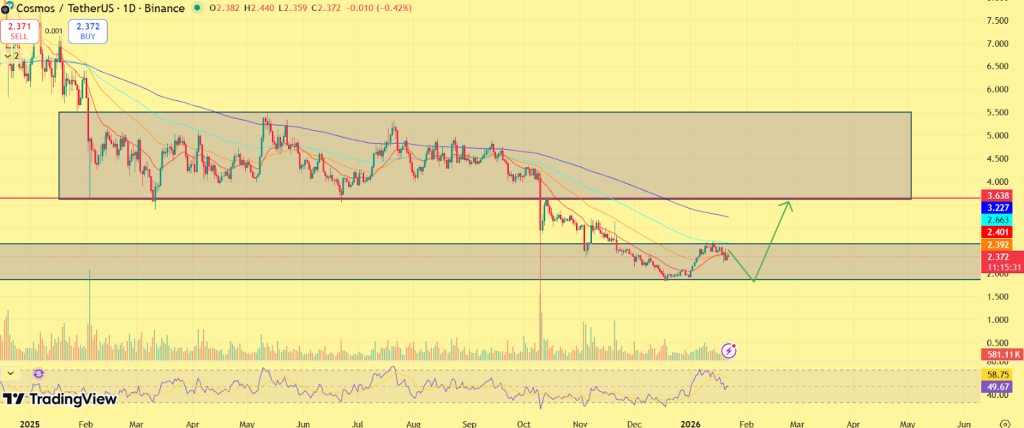 ATOM Price Prediction January 2026