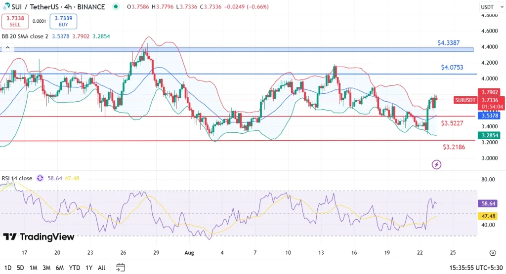 Sui Price Analysis September target 1