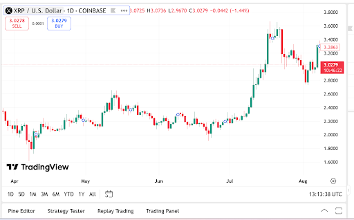 Remittix (RTX)