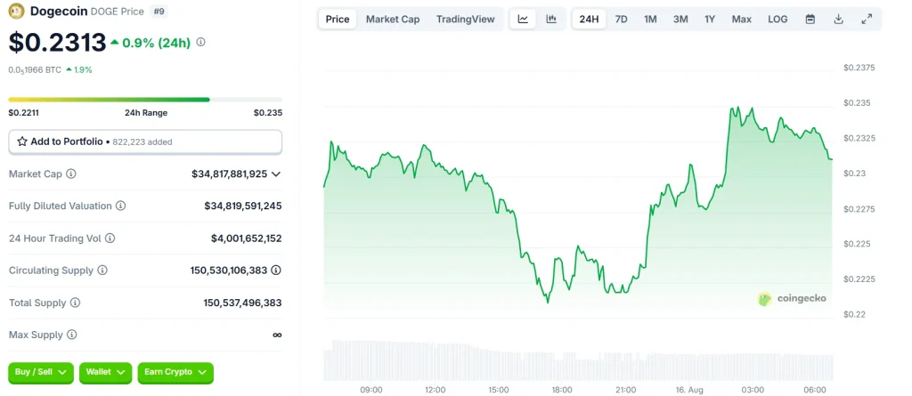 dogecoin-price-chart