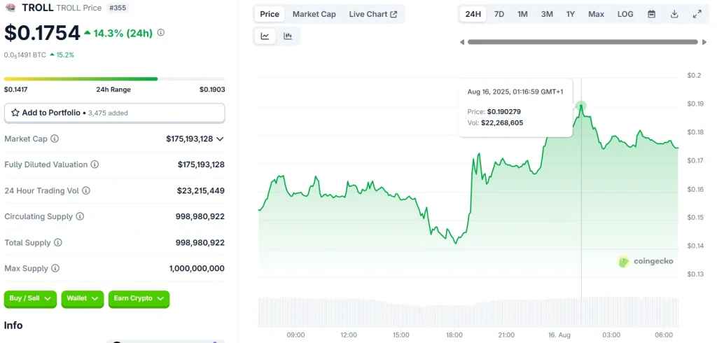 troll-price-chart