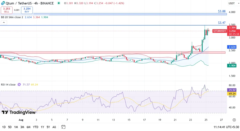 QTUM price 25-8-25