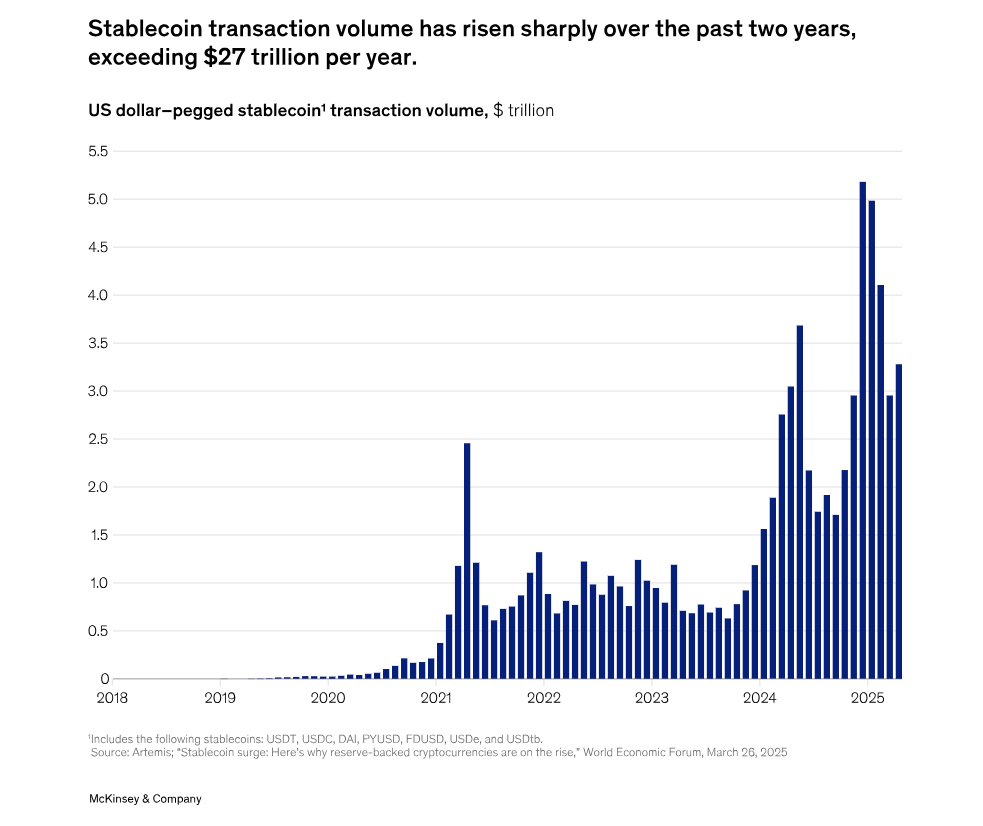stablecoins