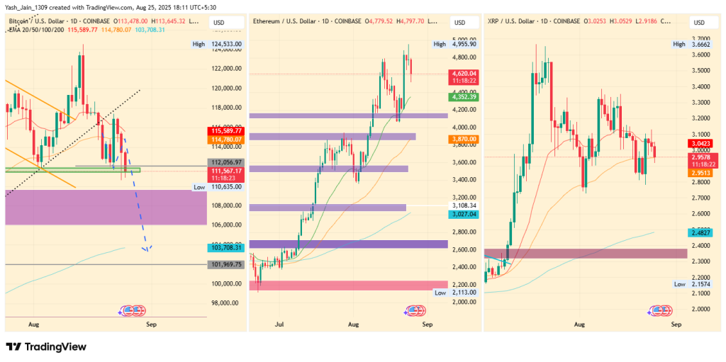 Why Bitcoin, ETH, and XRP Price Are Down Today