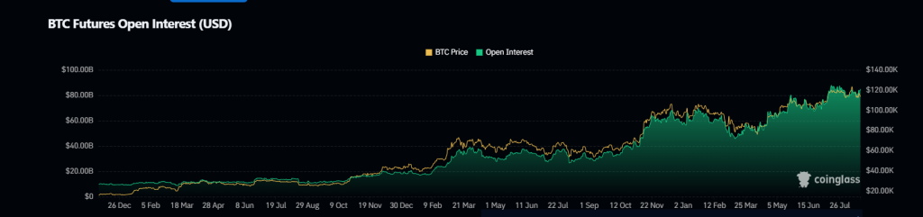 Bitcoin Open Interest 