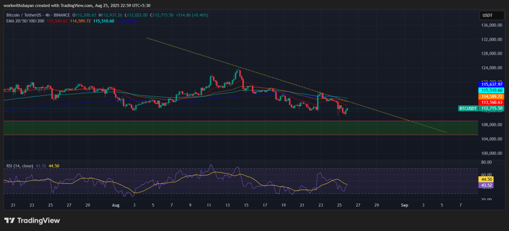 BTC/USD Chart