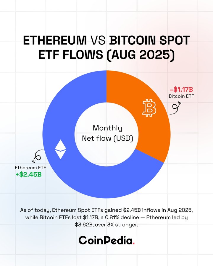 etf etfs