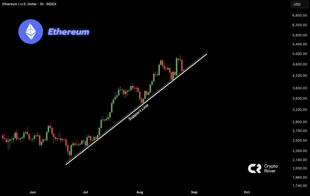 Ethereum price 1 day chart