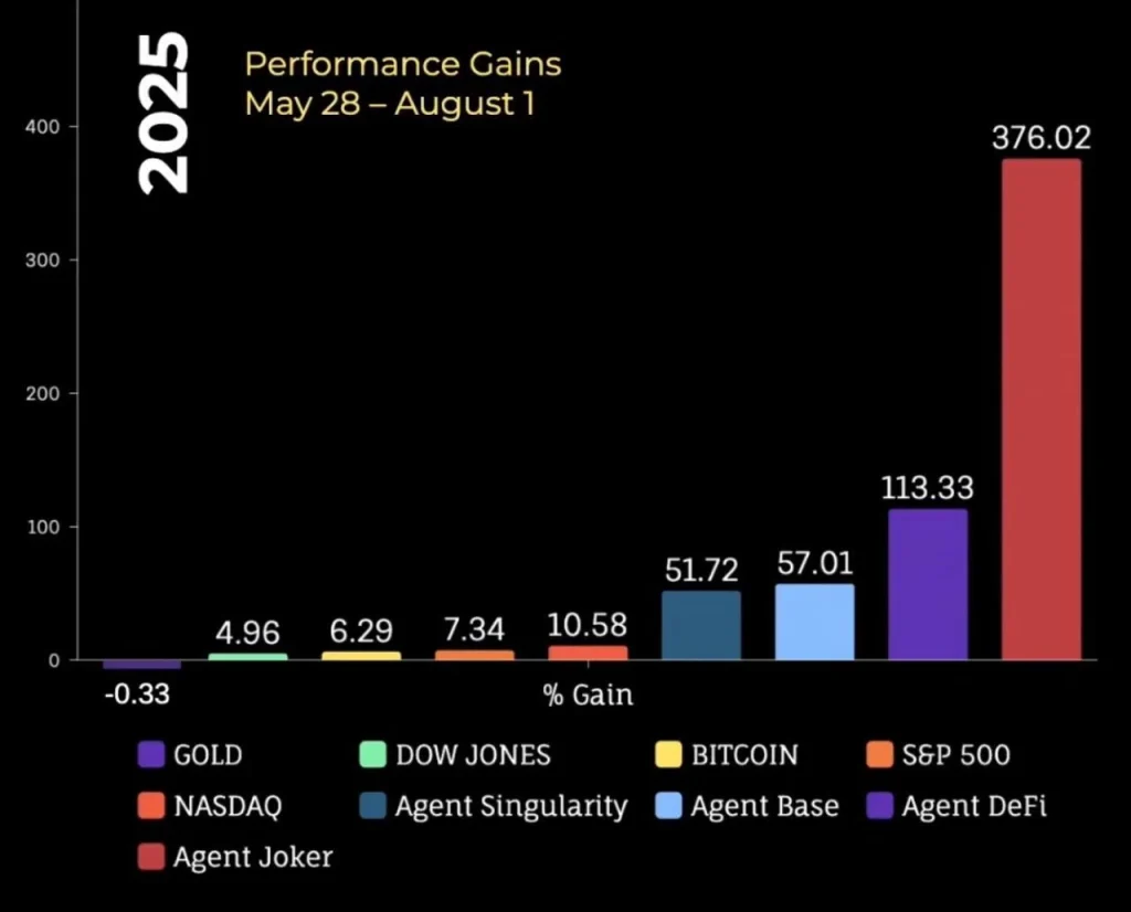 2025-performance-gains