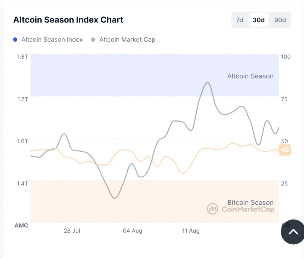 altcoin-season-index-chart