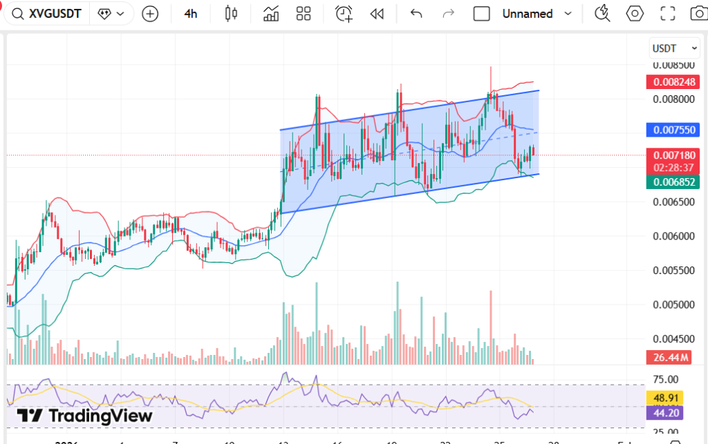 Verge Price Targets For January 2026