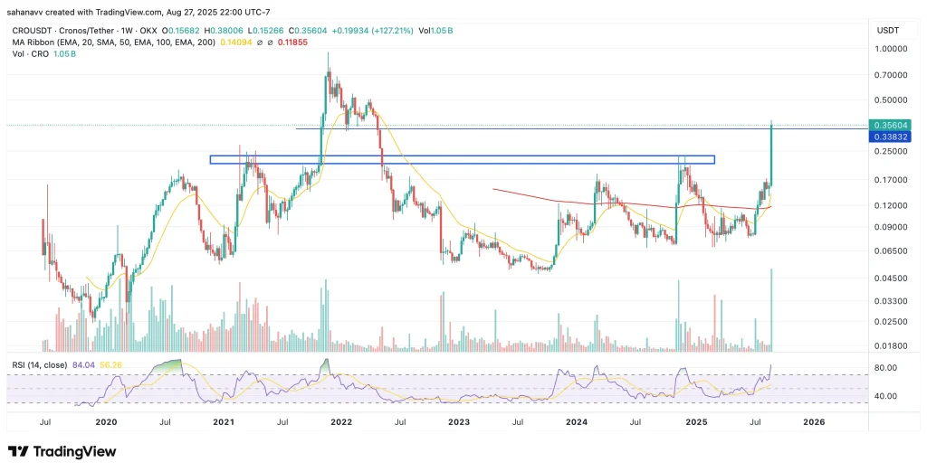cronos price