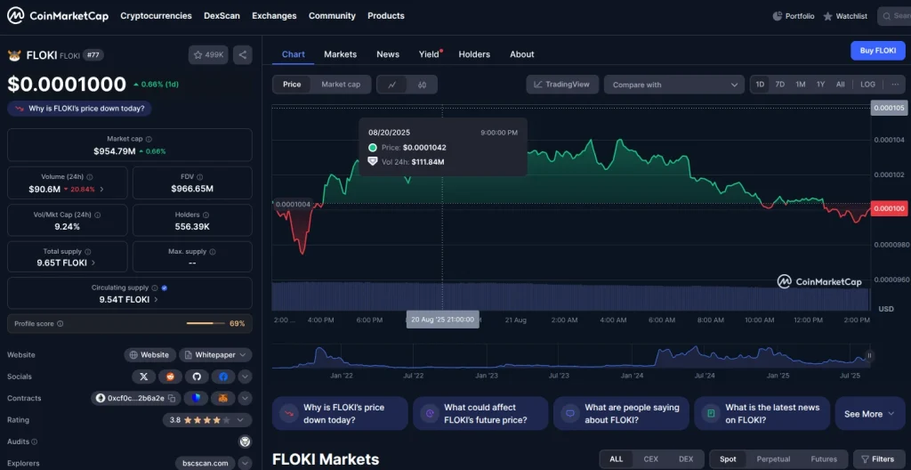 floki-cmc-chart