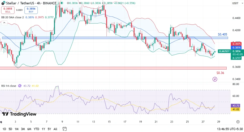 XLM price 28-8-25