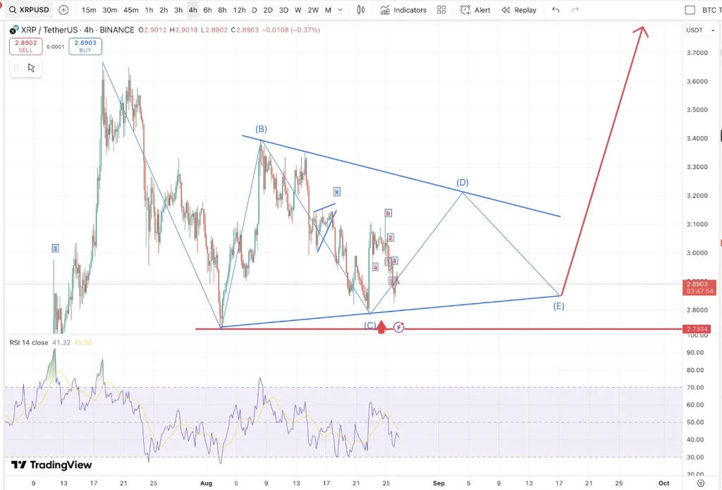 XRP Price