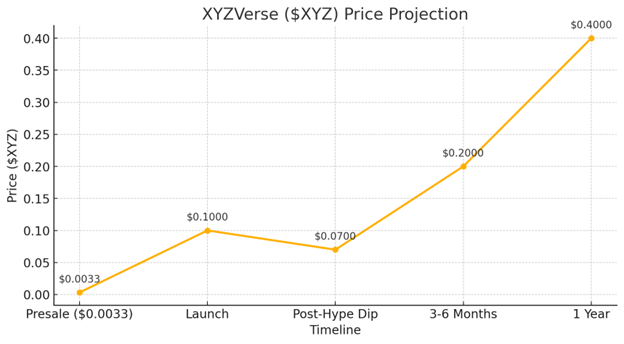 XYZVerse
