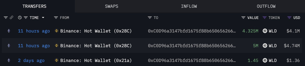 Crypto Whale Transcation