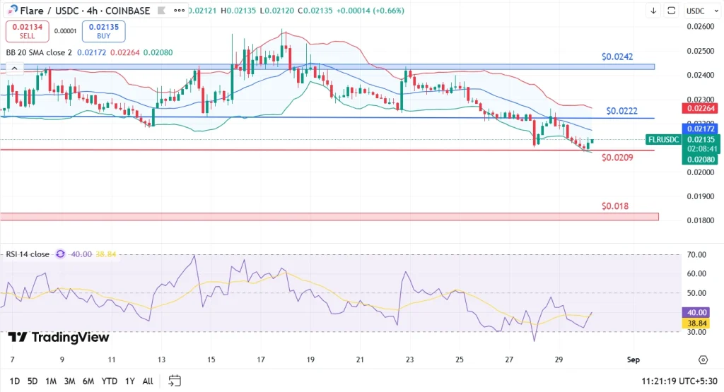 Flare crypto price 30-8-25