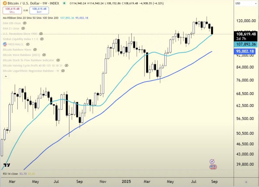 Bitcoin price analysis