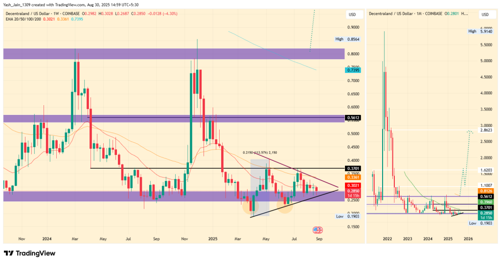 MANA Price Targets September 2025