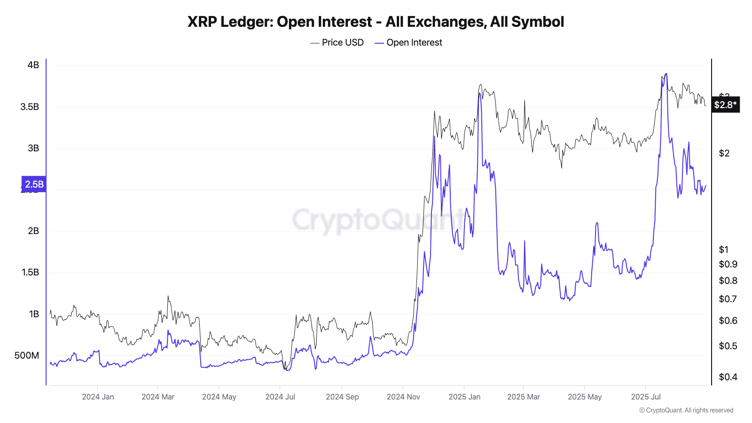 Does September Bring A 25% Correction Or First Step? 4 All The Xrp Reproductive Date Of The