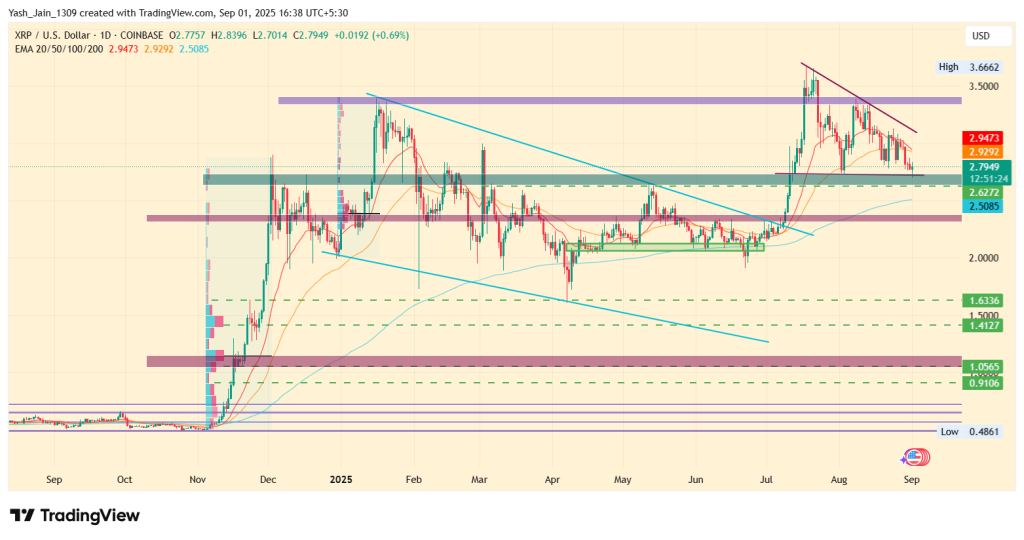 Could a September $3.70 Retest in XRP Price Set the Stage for a Path Toward $27?
