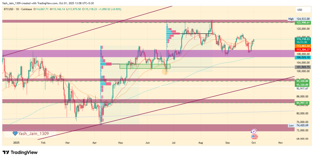 Bitcoin Price Prediction October 2025