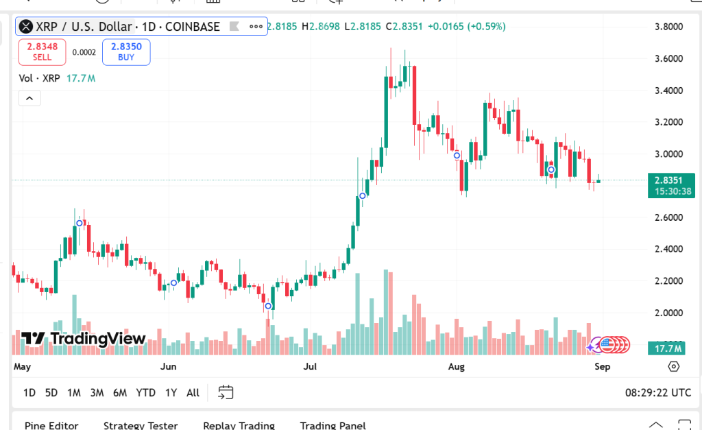 The Value Of Xrp Prices, Solana News, And The Benefit Of Origin 8 The Value Of Xrp