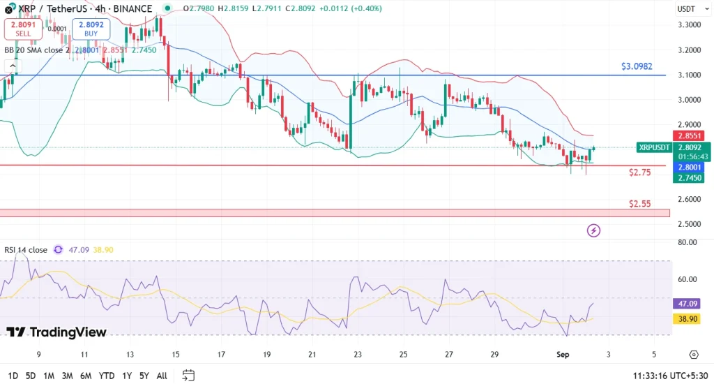 XRP Price Analysis 2-9-25