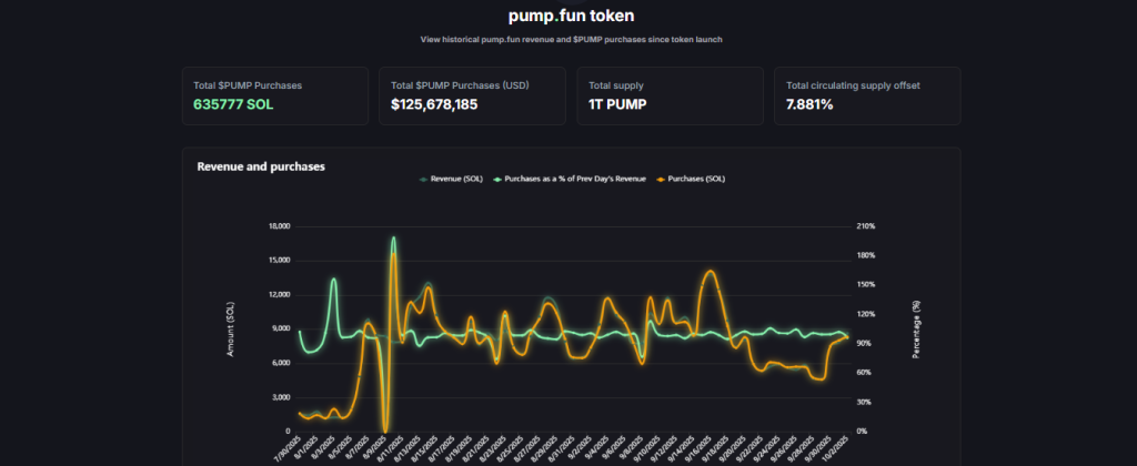 PUMP Fun Token