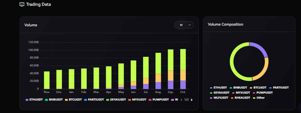 MYX Trading Data