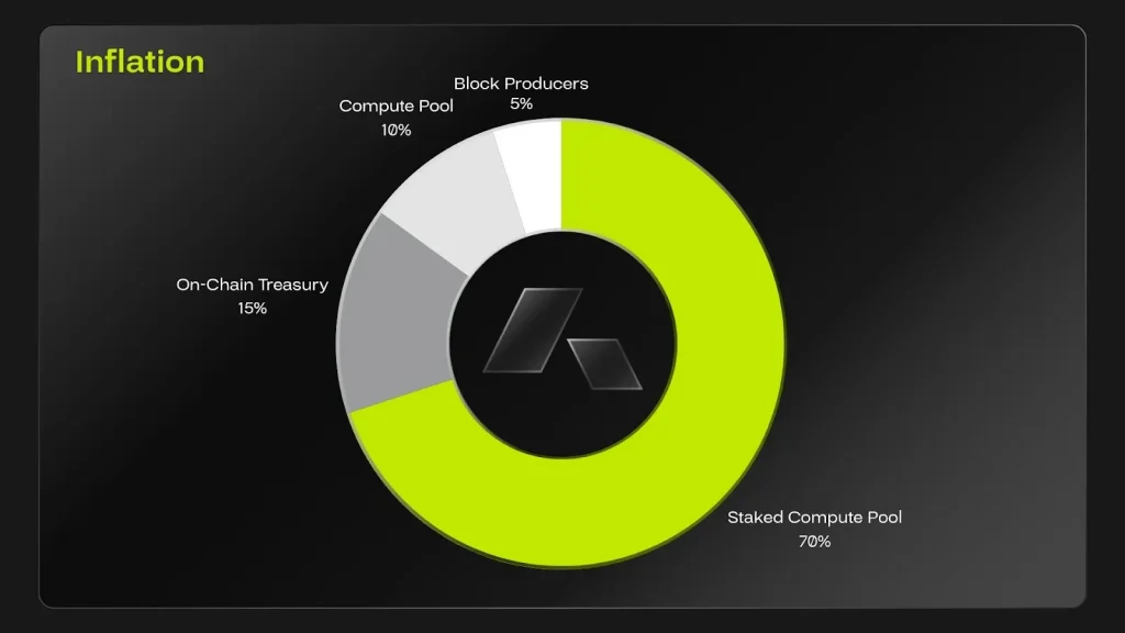 acurast-chart