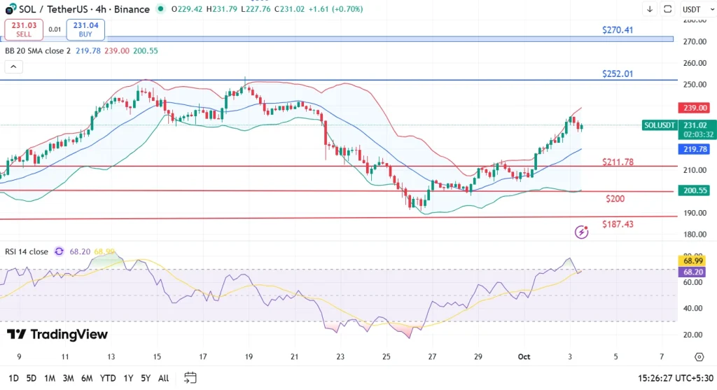 SOL Price Analysis 3-10-25