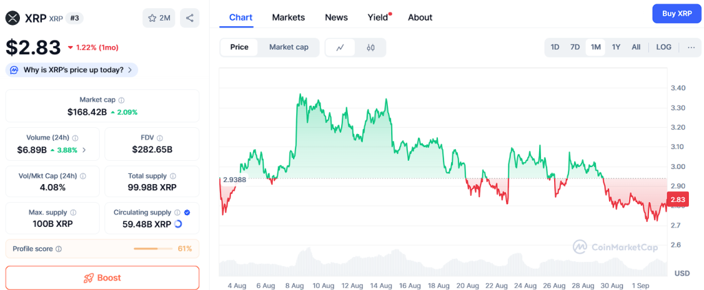 XRP’s Forecast Looks Good, But Ozak AI Presale Dominates the Spotlight XRP’s Forecast Looks Good, But Ozak AI Presale Dominates the Spotlight