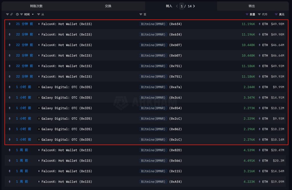 Arkham Data Ethereum Buying