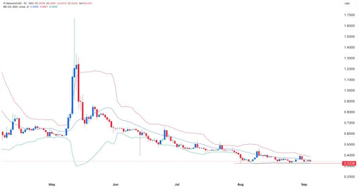 Remittix