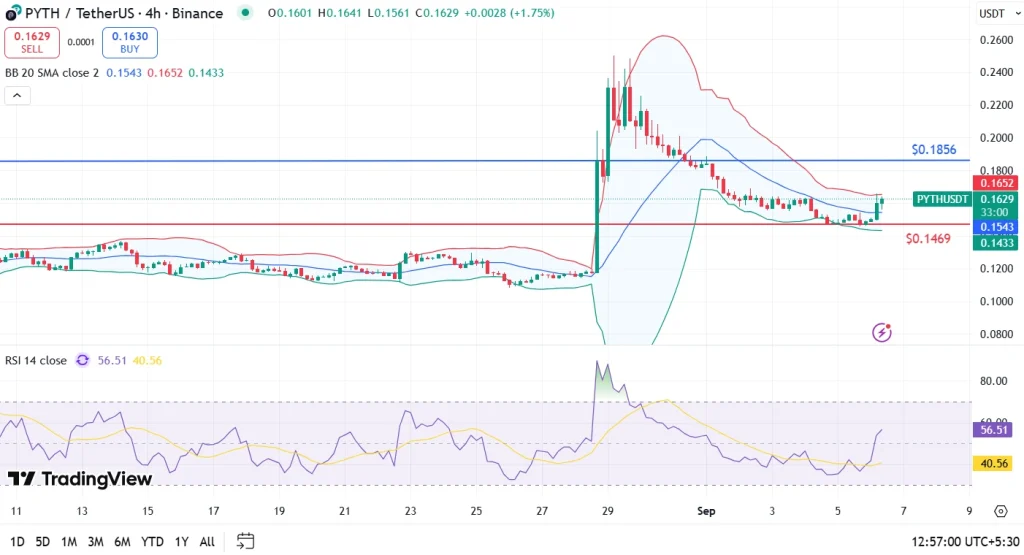 PYTH Price 6-9-25